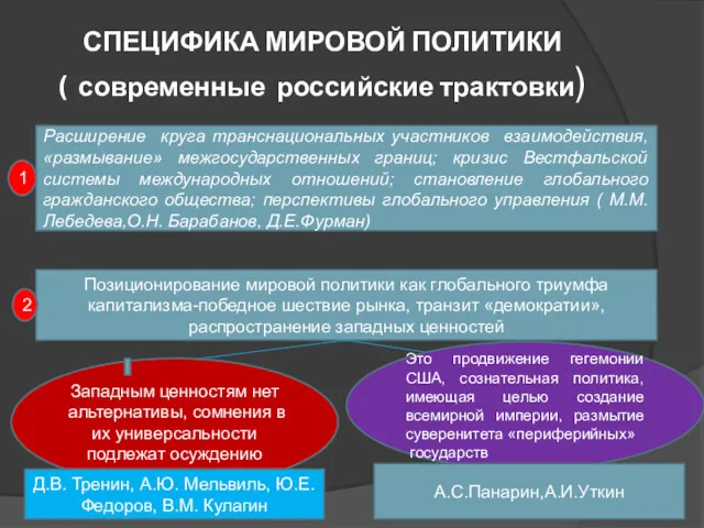 СПЕЦИФИКА МИРОВОЙ ПОЛИТИКИ ( современные российские трактовки) Расширение круга транснациональных