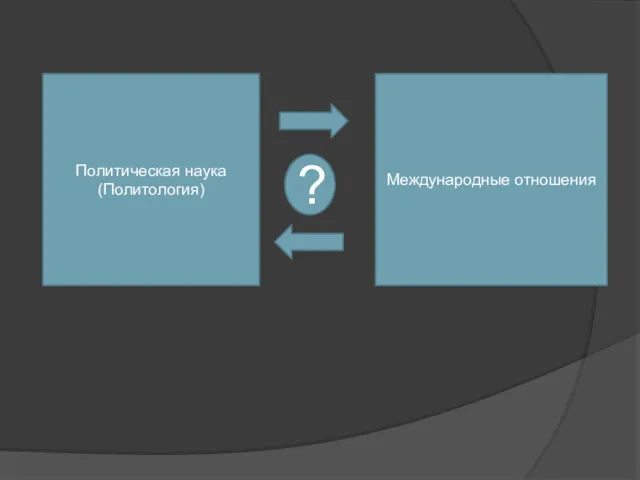 Политическая наука (Политология) Международные отношения ?