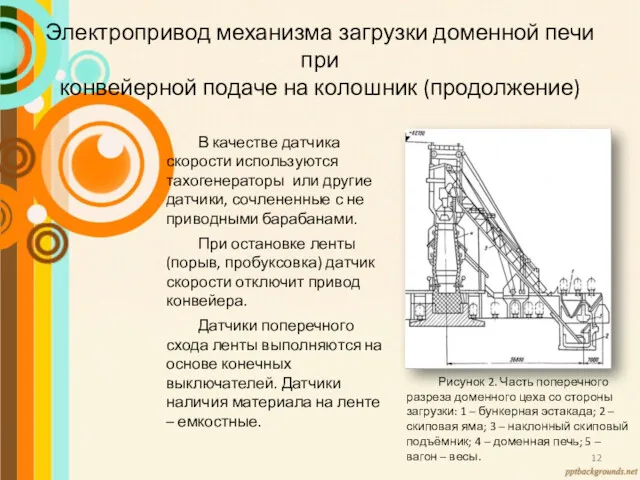 Электропривод механизма загрузки доменной печи при конвейерной подаче на колошник (продолжение) В качестве