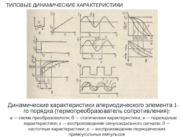 ТИПОВЫЕ ДИНАМИЧЕСКИЕ ХАРАКТЕРИСТИКИ Динамические характеристики апериодического элемента 1-го порядка (термопреобразователь