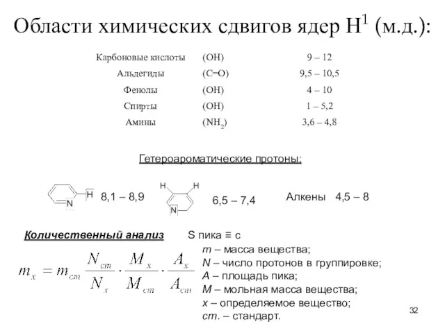 Области химических сдвигов ядер Н1 (м.д.): Гетероароматические протоны: 8,1 –