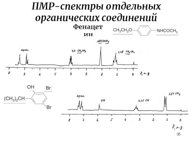 ПМР-спектры отдельных органических соединений Фенацетин