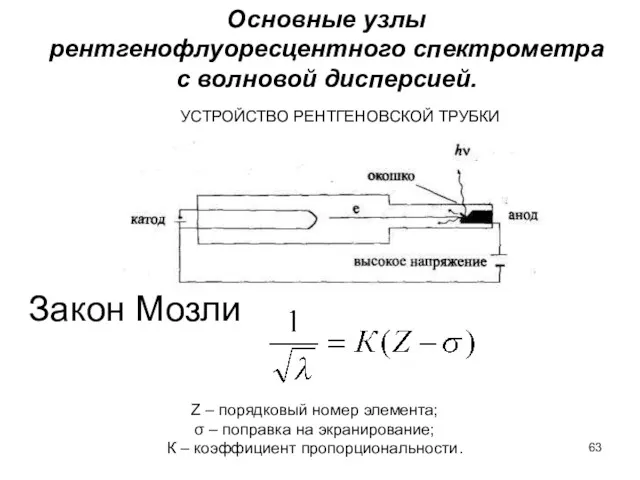 УСТРОЙСТВО РЕНТГЕНОВСКОЙ ТРУБКИ Закон Мозли Z – порядковый номер элемента;