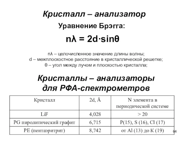 Кристалл – анализатор Кристаллы – анализаторы для РФА-спектрометров Уравнение Брэгга: