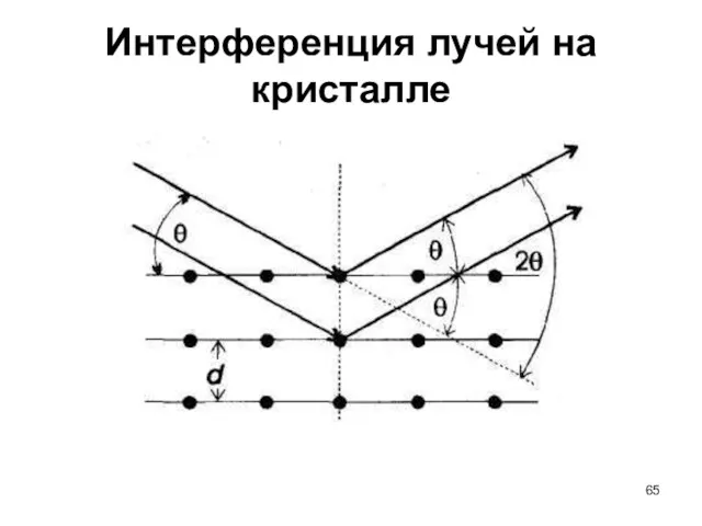 Интерференция лучей на кристалле