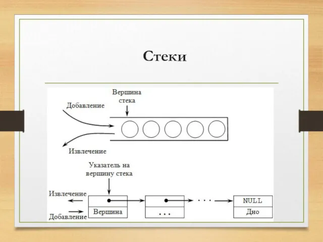 Стеки