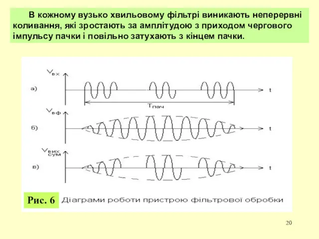 В кожному вузько хвильовому фільтрі виникають неперервні коливання, які зростають