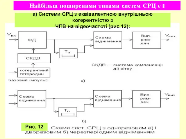 а) Системи СРЦ з еквівалентною внутрішньою когерентністю з ЧПВ на