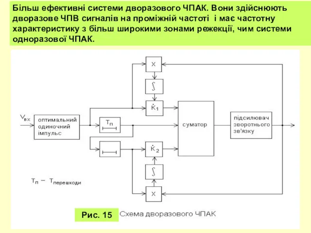 Більш ефективні системи дворазового ЧПАК. Вони здійснюють дворазове ЧПВ сигналів