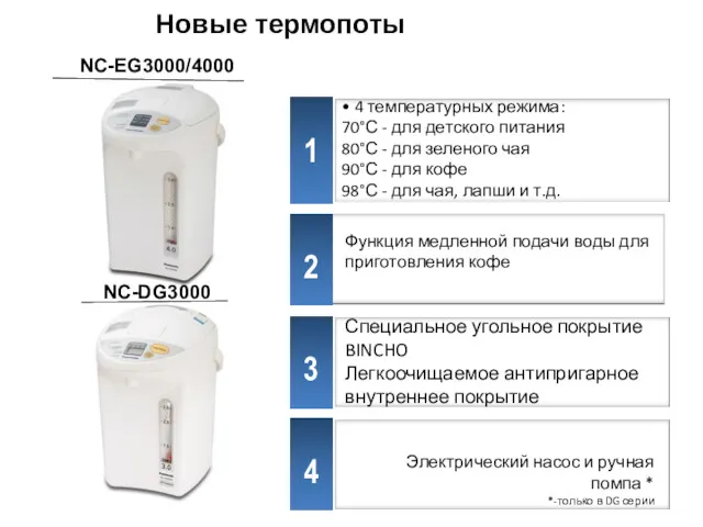 Новые термопоты NС-EG3000/4000 NC-DG3000 1 • 4 температурных режима: 70°С