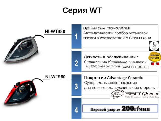 Серия WT NI-WT980 NI-WT960 1 Optimal Care технология Автоматический подбор