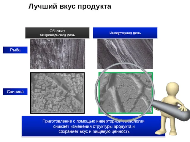 Рыба Свинина Приготовление с помощью инверторной технологии снижает изменения структуры