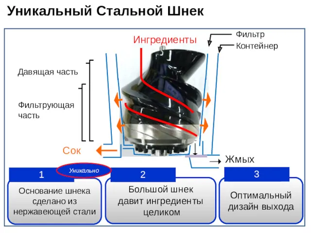 Давящая часть Фильтрующая часть Жмых Сок Фильтр Контейнер Ингредиенты Большой