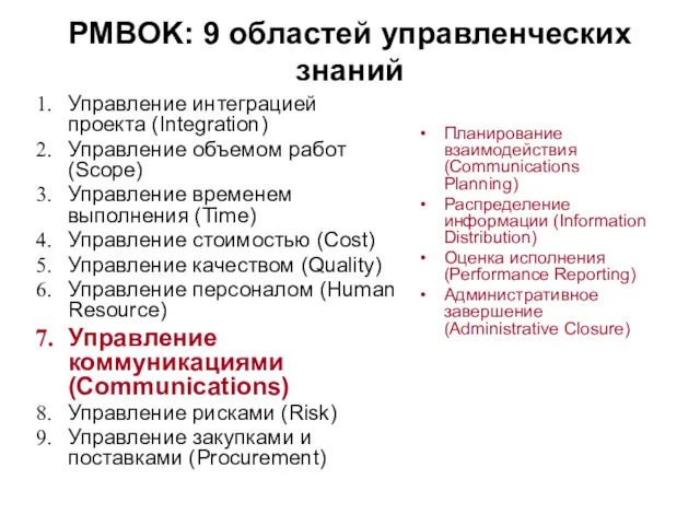 Управление интеграцией проекта (Integration) Управление объемом работ (Scope) Управление временем