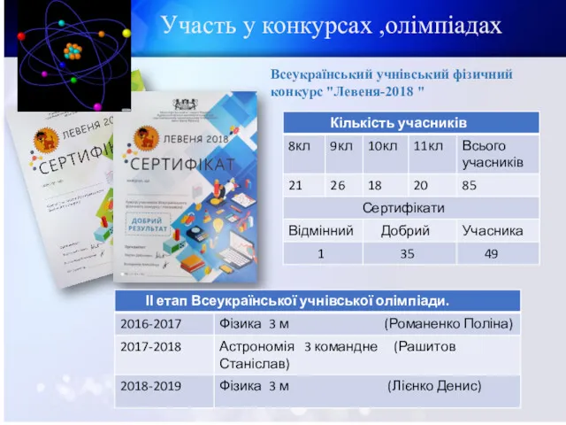 Участь у конкурсах ,олімпіадах Всеукраїнський учнівський фізичний конкурс "Левеня-2018 "