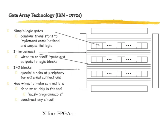 Xilinx FPGAs - Gate Array Technology (IBM - 1970s) Simple