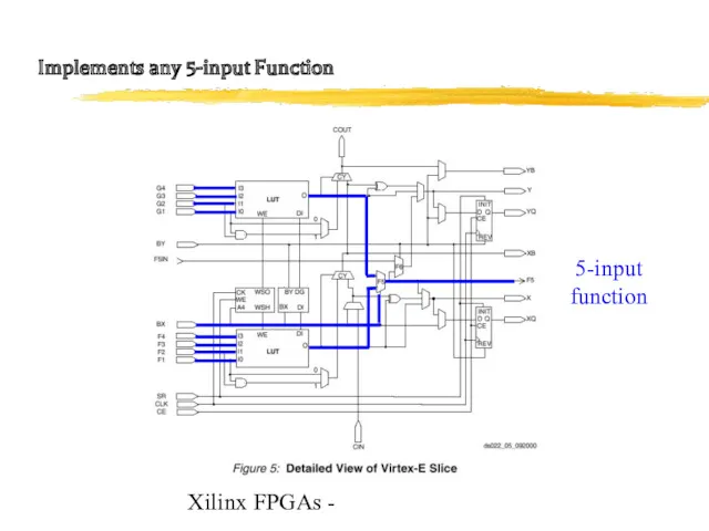 Xilinx FPGAs - Implements any 5-input Function 5-input function