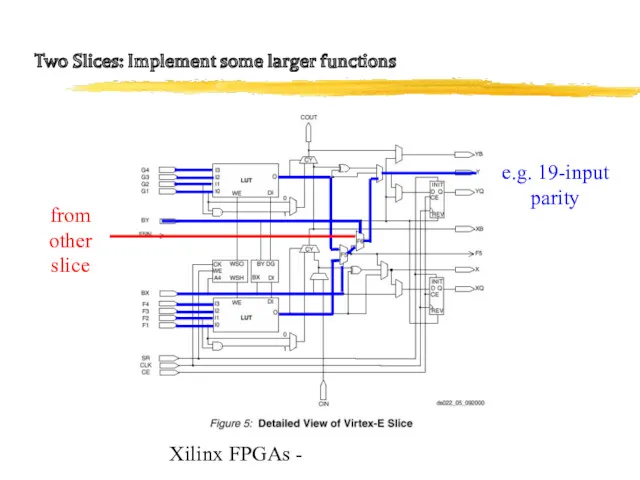 Xilinx FPGAs - Two Slices: Implement some larger functions e.g. 19-input parity from other slice