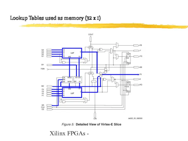 Xilinx FPGAs - Lookup Tables used as memory (32 x 1)