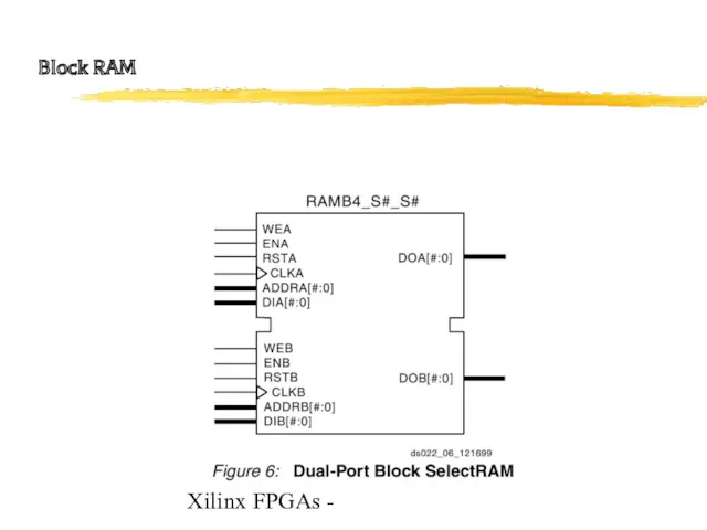 Xilinx FPGAs - Block RAM