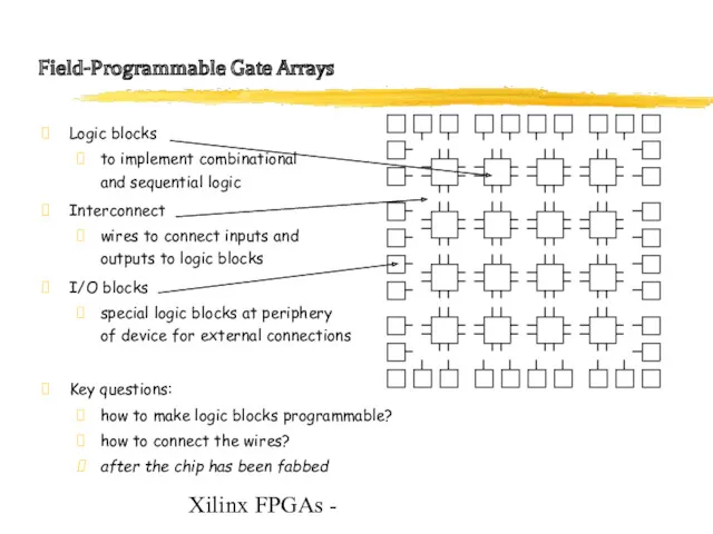 Xilinx FPGAs - Field-Programmable Gate Arrays Logic blocks to implement