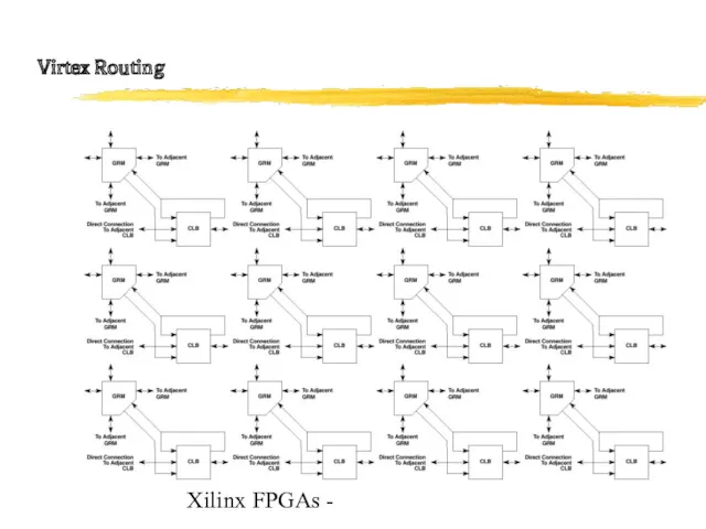 Xilinx FPGAs - Virtex Routing