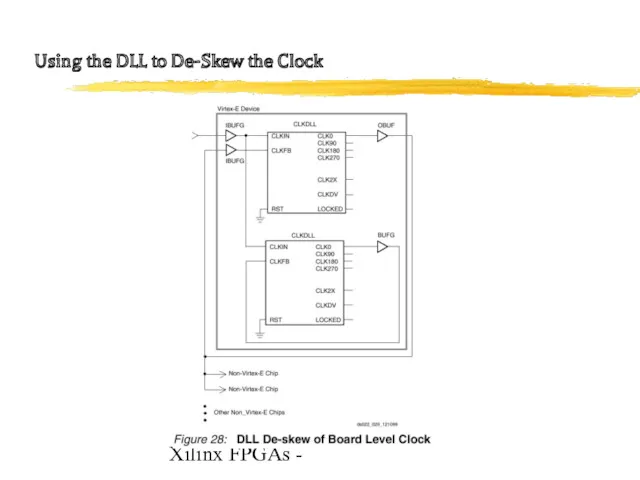 Xilinx FPGAs - Using the DLL to De-Skew the Clock