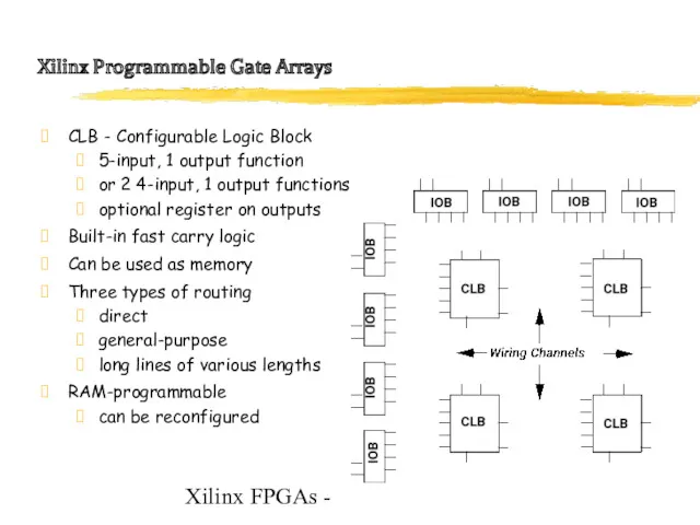 Xilinx FPGAs - Xilinx Programmable Gate Arrays CLB - Configurable