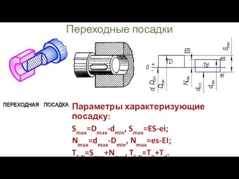 Переходные посадки Параметры характеризующие посадку: Smax=Dmax-dmin, Smax=ES-ei; Nmax=dmax-Dmin, Nmax=es-EI; TS-N=Smax+Nmax, TS-N=TD+Td.