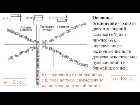 Основное отклонение – одно из двух отклонений верхнее (ES) или