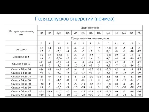 Поля допусков отверстий (пример)