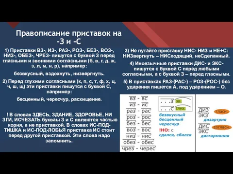 Правописание приставок на -З и -С 1) Приставки ВЗ-, ИЗ-, РАЗ-, РОЗ-, БЕЗ-,