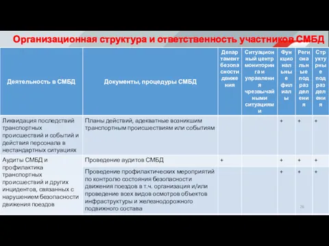 Организационная структура и ответственность участников СМБД