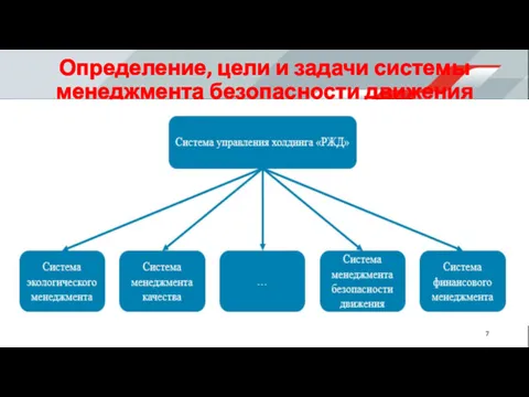 Определение, цели и задачи системы менеджмента безопасности движения