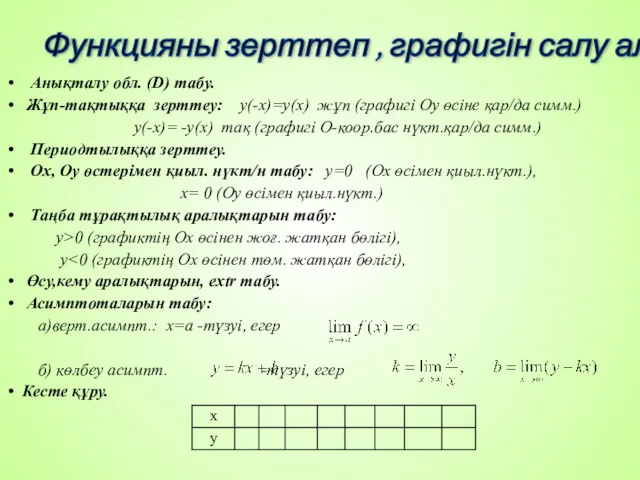 Анықталу обл. (D) табу. Жұп-тақтыққа зерттеу: y(-x)=y(x) жұп (графигі Оу