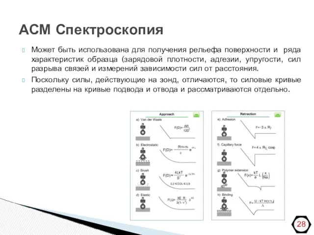 АСМ Спектроскопия Может быть использована для получения рельефа поверхности и