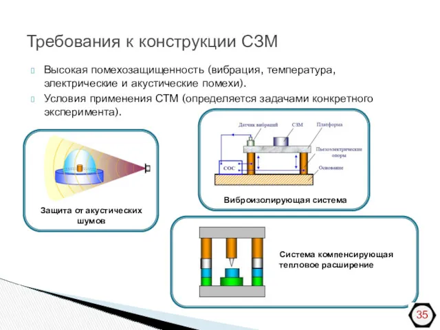 Высокая помехозащищенность (вибрация, температура, электрические и акустические помехи). Условия применения