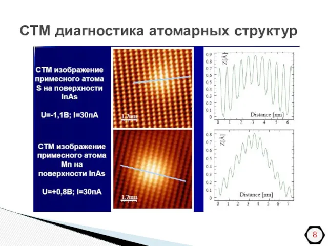 СТМ диагностика атомарных структур