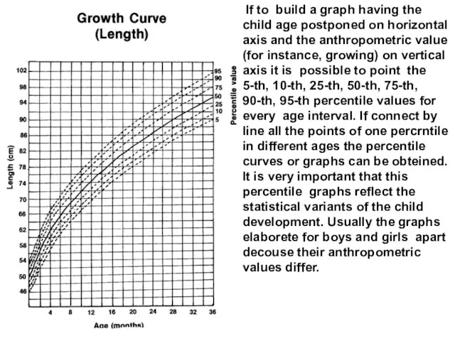 If to build a graph having the child age postponed on horizontal axis