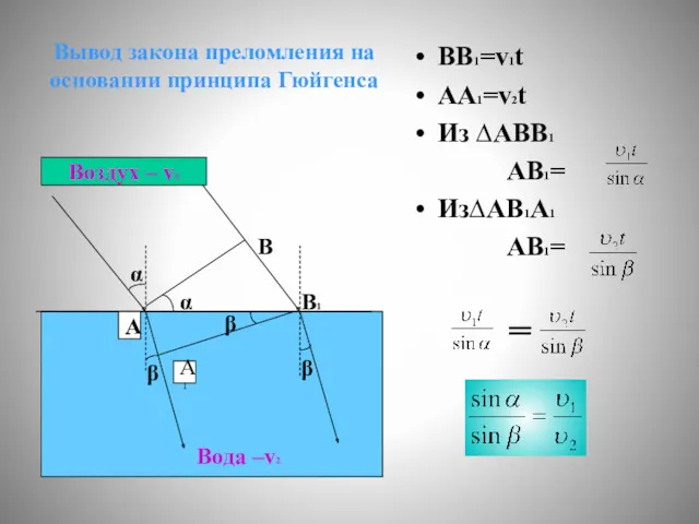 Вывод закона преломления на основании принципа Гюйгенса ВВ1=v1t АА1=v2t Из