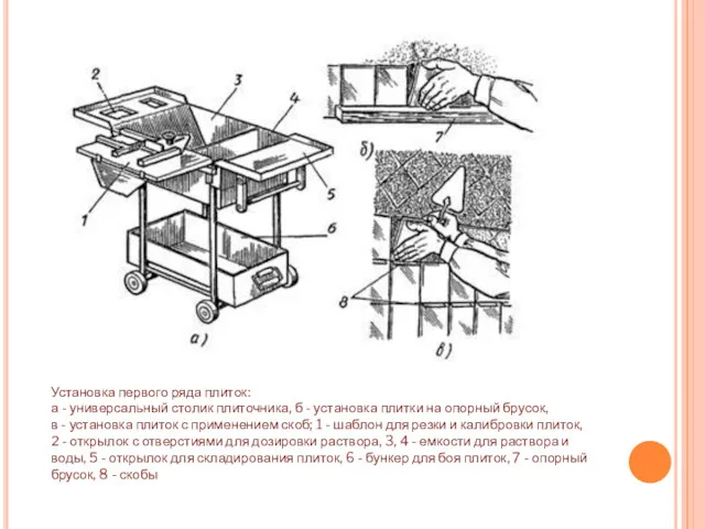 Установка первого ряда плиток: а - универсальный столик плиточника, б