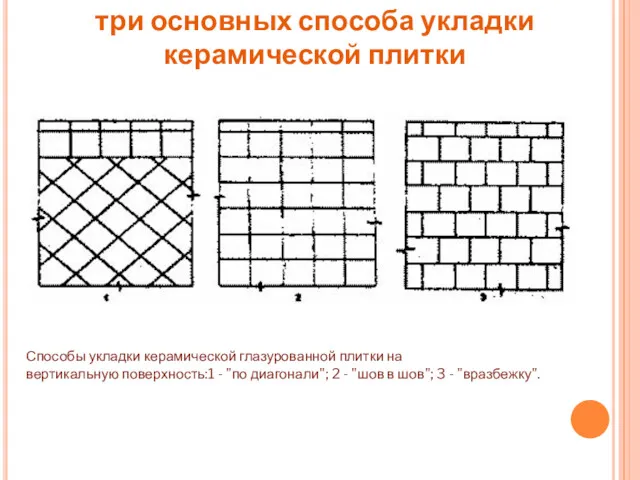 три основных способа укладки керамической плитки Способы укладки керамической глазурованной