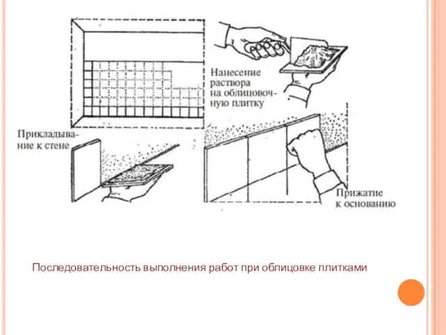 Последовательность выполнения работ при облицовке плитками