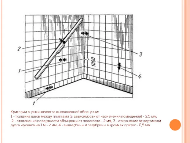 Критерии оценки качества выполненной облицовки: 1 - толщина швов между