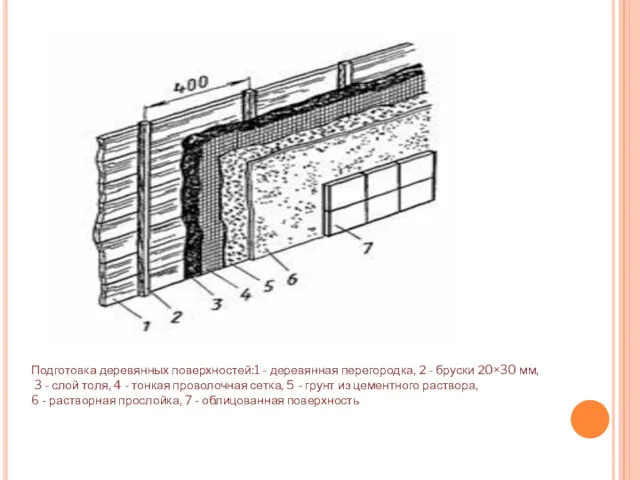 Подготовка деревянных поверхностей:1 - деревянная перегородка, 2 - бруски 20×30