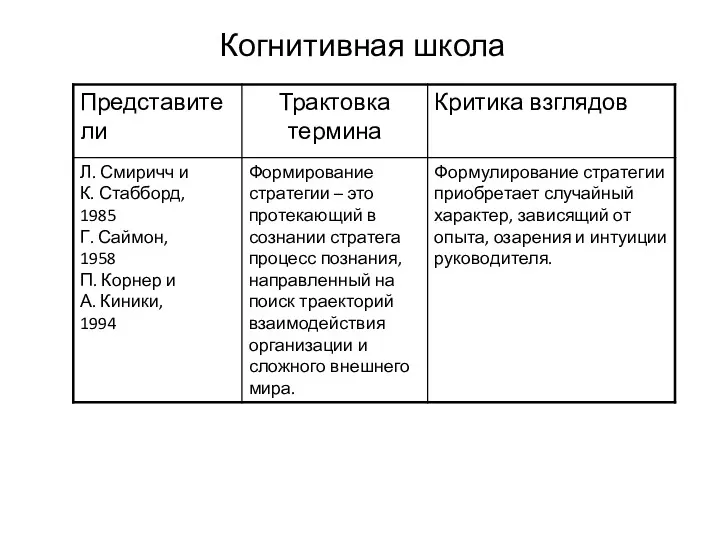 Когнитивная школа