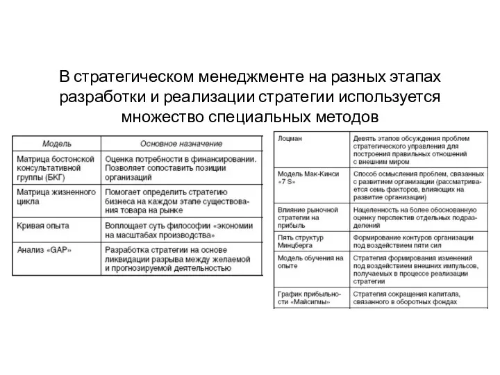 В стратегическом менеджменте на разных этапах разработки и реализации стратегии используется множество специальных методов