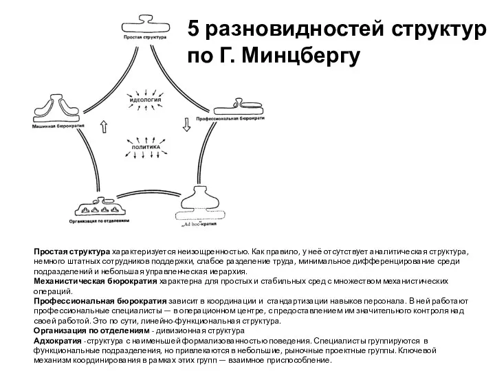 Простая структура характеризуется неизощренностью. Как правило, у неё отсутствует аналитическая