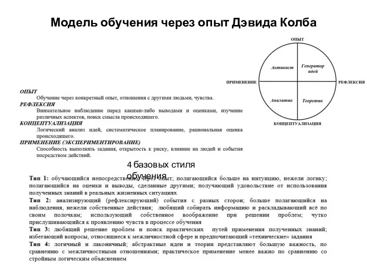 Модель обучения через опыт Дэвида Колба 4 базовых стиля обучения