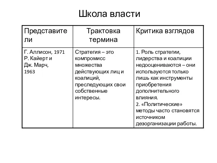 Школа власти